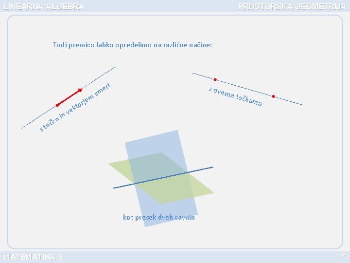 LINEARNA ALGEBRA PROSTORSKA GEOMETRIJA Tudi premico lahko opredelimo na različne načine: to ek v