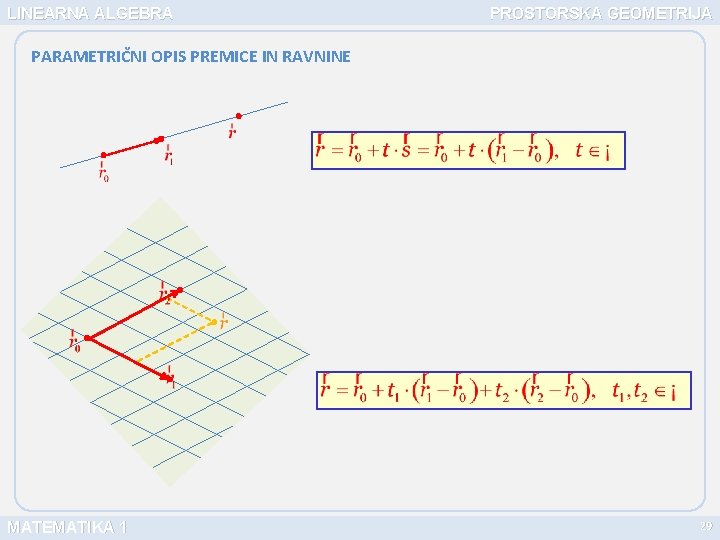 LINEARNA ALGEBRA PROSTORSKA GEOMETRIJA PARAMETRIČNI OPIS PREMICE IN RAVNINE MATEMATIKA 1 29 