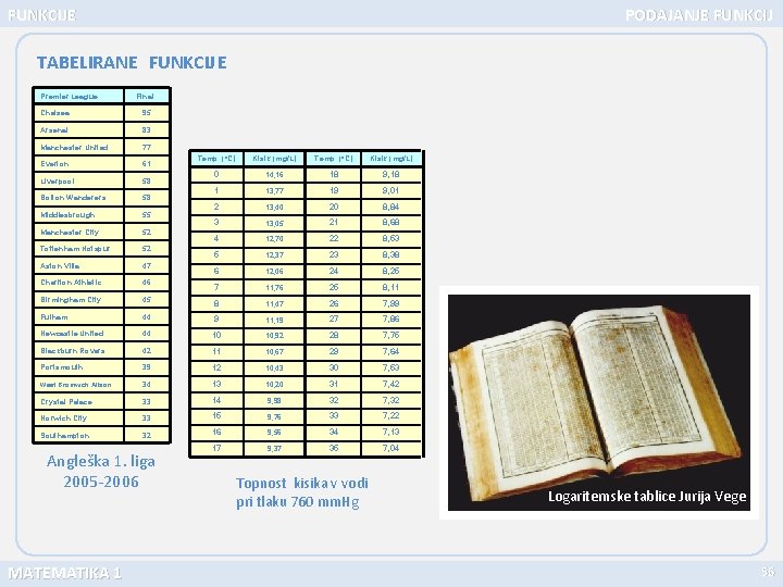 FUNKCIJE PODAJANJE FUNKCIJ TABELIRANE FUNKCIJE Premier League Final Chelsea 95 Arsenal 83 Manchester United