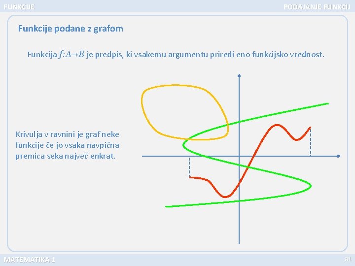 FUNKCIJE PODAJANJE FUNKCIJ Funkcije podane z grafom Funkcija f: A B je predpis, ki