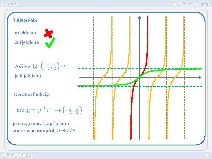FUNKCIJE PODAJANJE FUNKCIJ TANGENS injektivna surjektivna Zožitev je bijektivna. Obratna funkcija je strogo naraščajoča,
