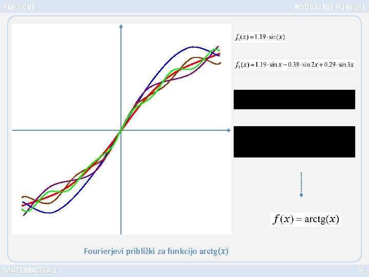FUNKCIJE PODAJANJE FUNKCIJ Fourierjevi približki za funkcijo arctg(x) MATEMATIKA 1 90 