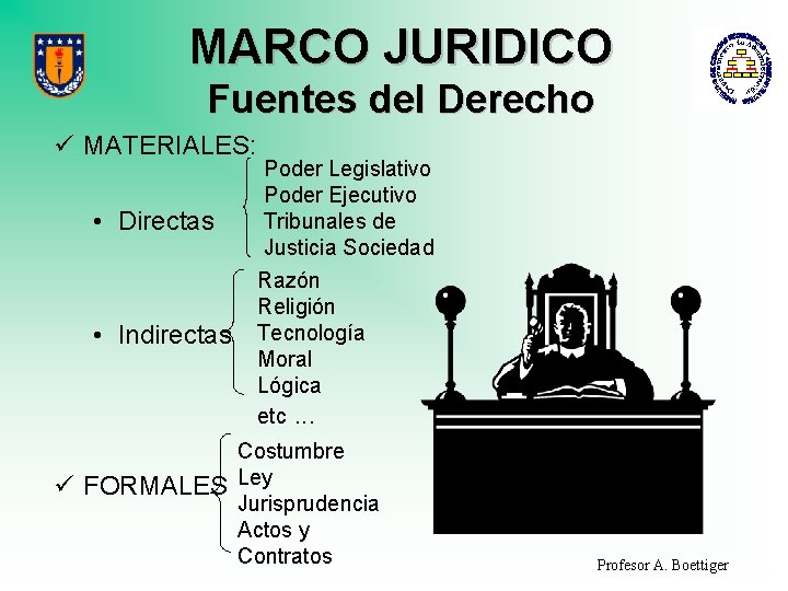 MARCO JURIDICO Fuentes del Derecho ü MATERIALES: • Directas • Indirectas ü FORMALES Poder