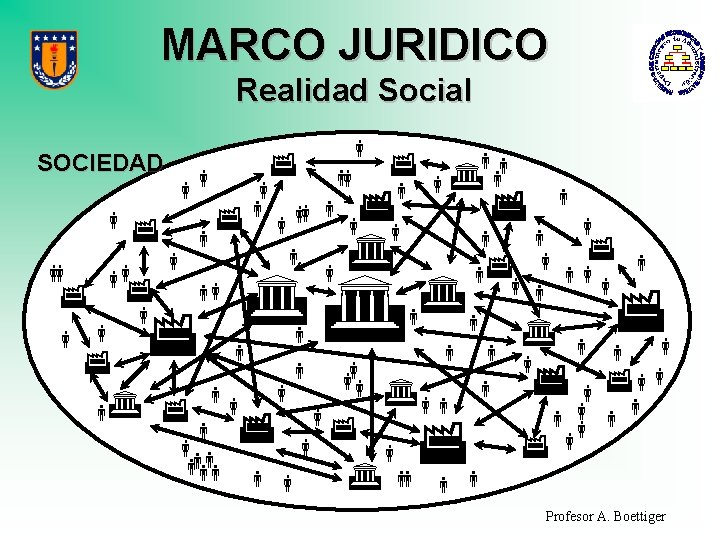 MARCO JURIDICO Realidad Social SOCIEDAD Profesor A. Boettiger 