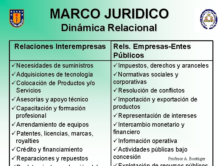 MARCO JURIDICO Dinámica Relacional Relaciones Interempresas Rels. Empresas-Entes Públicos üNecesidades de suministros üAdquisiciones de