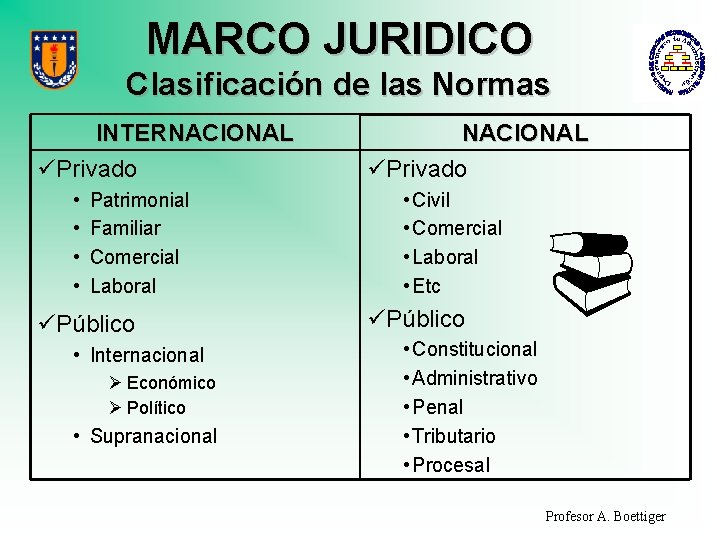 MARCO JURIDICO Clasificación de las Normas INTERNACIONAL üPrivado • • Patrimonial Familiar Comercial Laboral