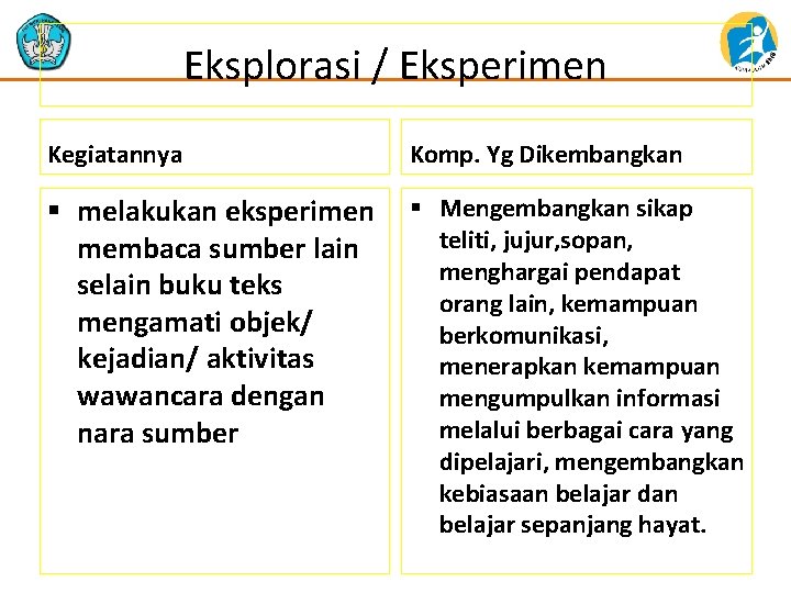 Eksplorasi / Eksperimen Kegiatannya Komp. Yg Dikembangkan § melakukan eksperimen membaca sumber lain selain