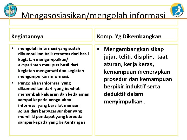 Mengasosiasikan/mengolah informasi Kegiatannya § § mengolah informasi yang sudah dikumpulkan baik terbatas dari hasil