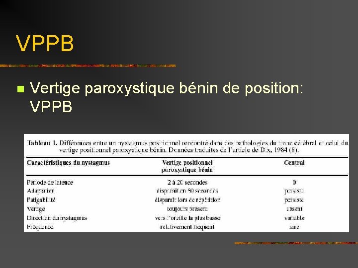 VPPB n Vertige paroxystique bénin de position: VPPB 