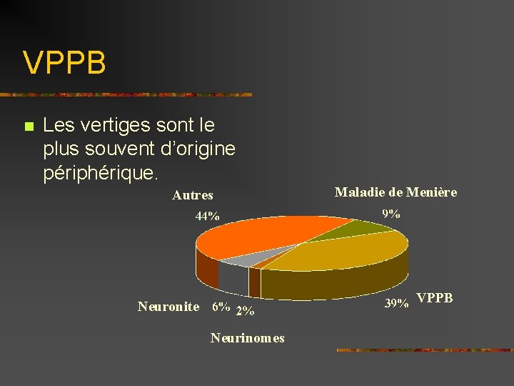 VPPB n Les vertiges sont le plus souvent d’origine périphérique. Autres Maladie de Menière