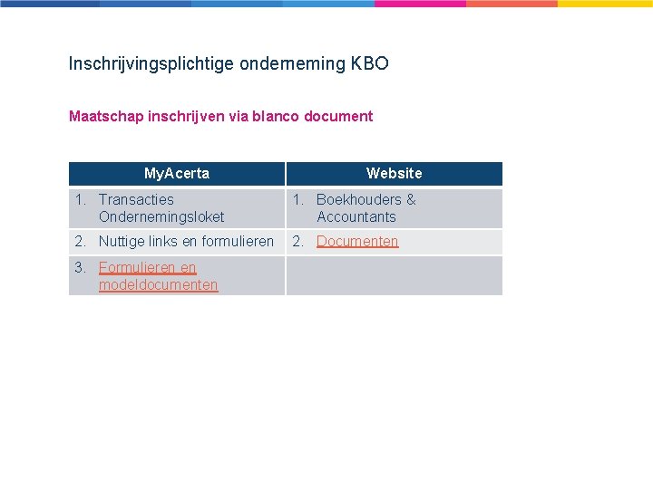Inschrijvingsplichtige onderneming KBO Maatschap inschrijven via blanco document My. Acerta Website 1. Transacties Ondernemingsloket