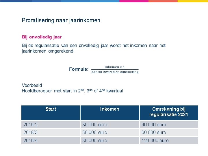 Proratisering naar jaarinkomen Start Inkomen Omrekening bij regularisatie 2021 2019/2 30 000 euro 40