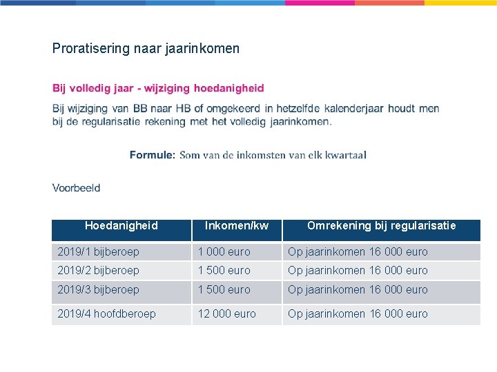 Proratisering naar jaarinkomen Hoedanigheid Inkomen/kw Omrekening bij regularisatie 2019/1 bijberoep 1 000 euro Op