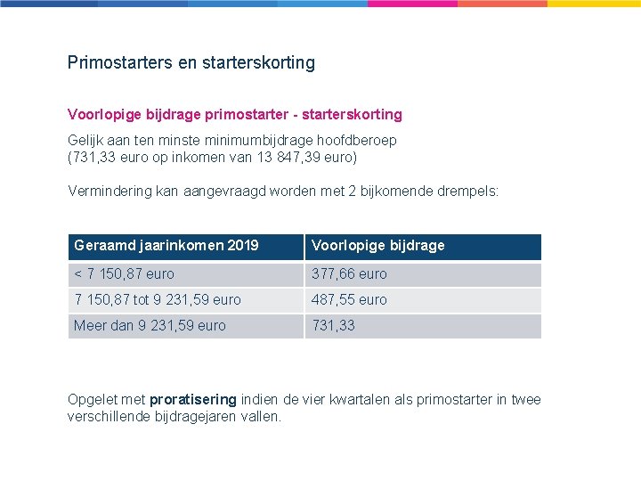 Primostarters en starterskorting Voorlopige bijdrage primostarter - starterskorting Gelijk aan ten minste minimumbijdrage hoofdberoep