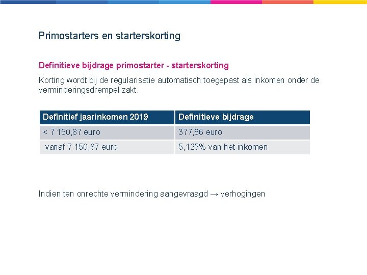 Primostarters en starterskorting Definitieve bijdrage primostarter - starterskorting Korting wordt bij de regularisatie automatisch