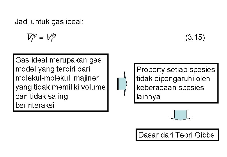Jadi untuk gas ideal: (3. 15) Gas ideal merupakan gas model yang terdiri dari