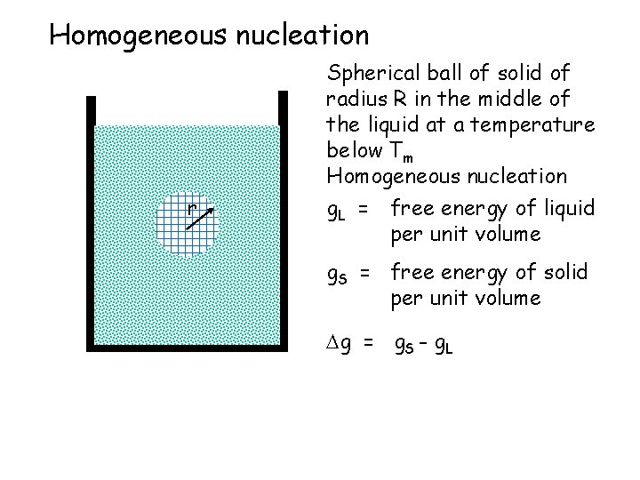 Homogeneous nucleation r Spherical ball of solid of radius R in the middle of