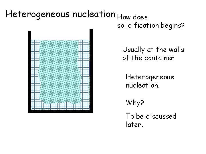 Heterogeneous nucleation How does solidification begins? Usually at the walls of the container Heterogeneous