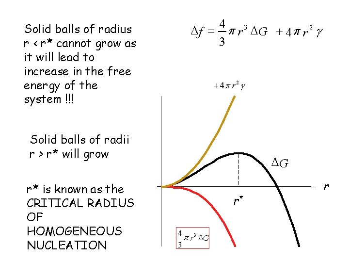 Solid balls of radius r < r* cannot grow as it will lead to