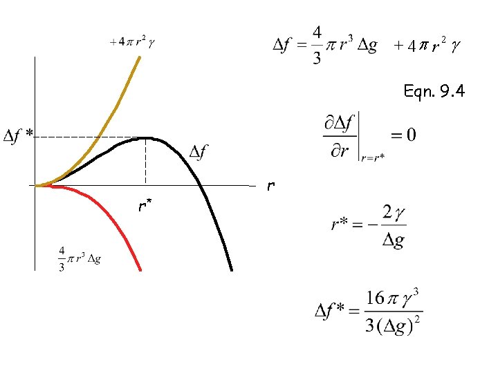 + 4 p r 2 g Eqn. 9. 4 r* r 