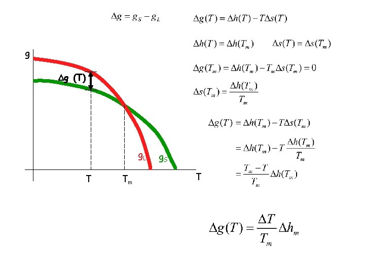 g g (T) g. L T Tm g. S T 