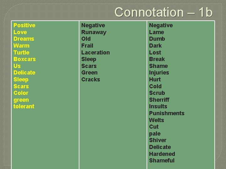 Connotation – 1 b Positive Love Dreams Warm Turtle Boxcars Us Delicate Sleep Scars Connotation – 1 b Positive Love Dreams Warm Turtle Boxcars Us Delicate Sleep Scars