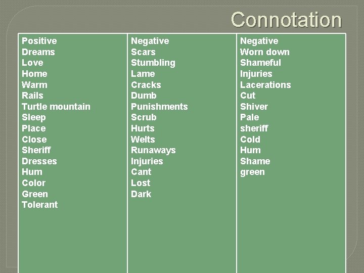 Connotation Positive Dreams Love Home Warm Rails Turtle mountain Sleep Place Close Sheriff Dresses Connotation Positive Dreams Love Home Warm Rails Turtle mountain Sleep Place Close Sheriff Dresses