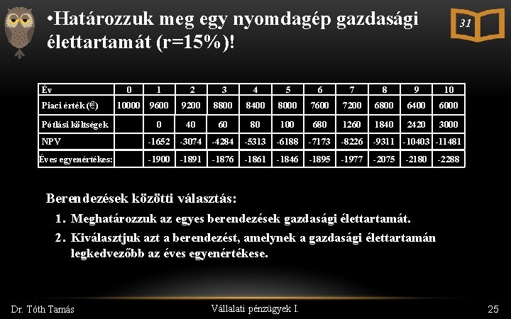  • Határozzuk meg egy nyomdagép gazdasági élettartamát (r=15%)! Év 31 0 1 2