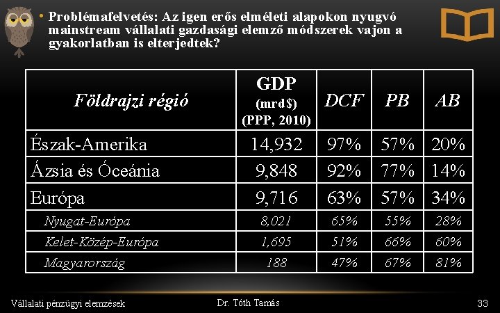  • Problémafelvetés: Az igen erős elméleti alapokon nyugvó mainstream vállalati gazdasági elemző módszerek