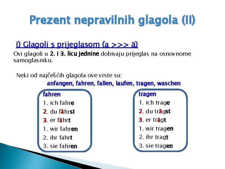 Prezent nepravilnih glagola (II) I) Glagoli s prijeglasom (a >>> ä) Ovi glagoli u