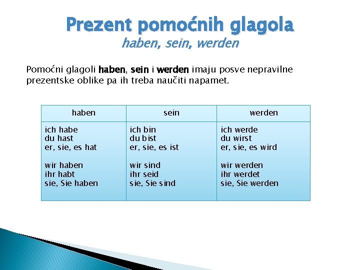 Prezent pomoćnih glagola haben, sein, werden Pomoćni glagoli haben, sein i werden imaju posve