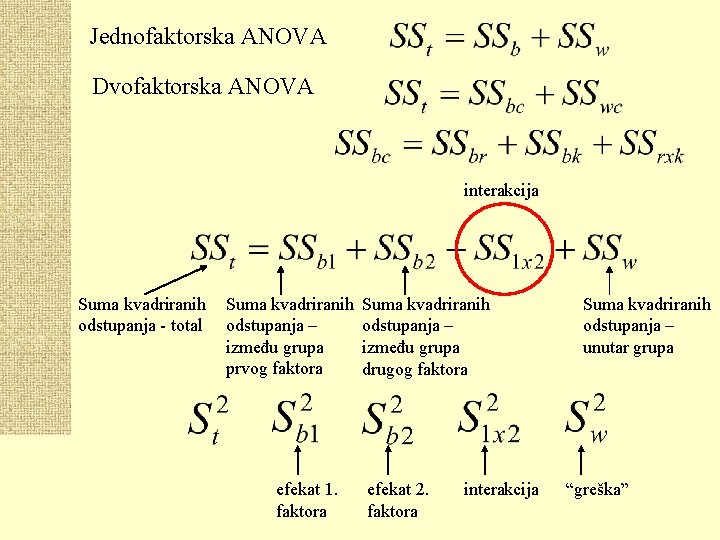 Jednofaktorska ANOVA Dvofaktorska ANOVA interakcija Suma kvadriranih odstupanja - total Suma kvadriranih odstupanja –