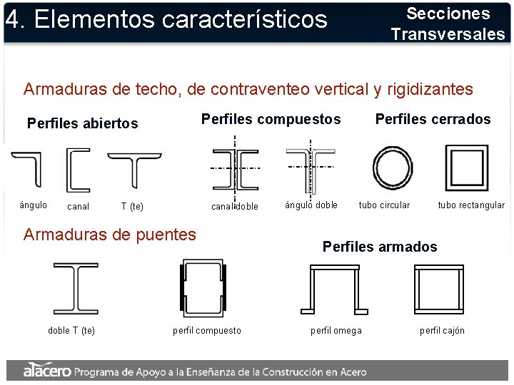 Secciones Transversales 4. Elementos característicos Armaduras de techo, de contraventeo vertical y rigidizantes Perfiles