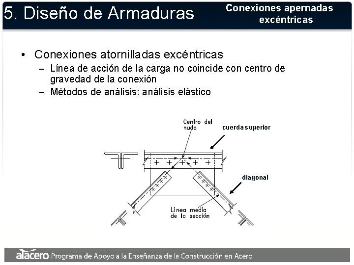 Conexiones apernadas excéntricas 5. Diseño de Armaduras • Conexiones atornilladas excéntricas – Línea de