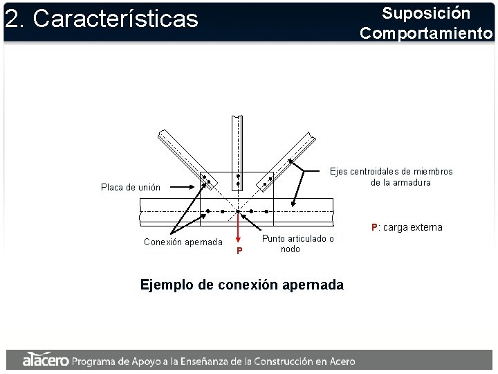 Suposición Comportamiento 2. Características Ejes centroidales de miembros de la armadura Placa de unión