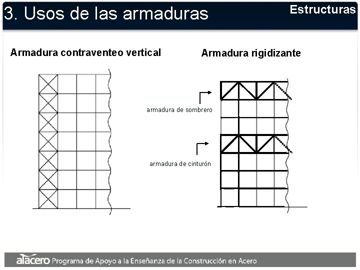 3. Usos de las armaduras Armadura contraventeo vertical Estructuras Armadura rigidizante armadura de sombrero