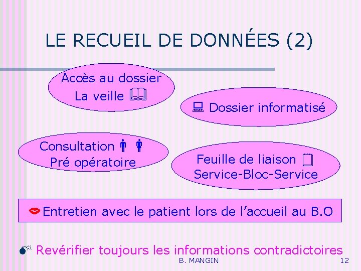 LE RECUEIL DE DONNÉES (2) Accès au dossier La veille Consultation Pré opératoire Dossier