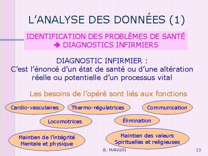 L’ANALYSE DES DONNÉES (1) IDENTIFICATION DES PROBLÈMES DE SANTÉ DIAGNOSTICS INFIRMIERS DIAGNOSTIC INFIRMIER :