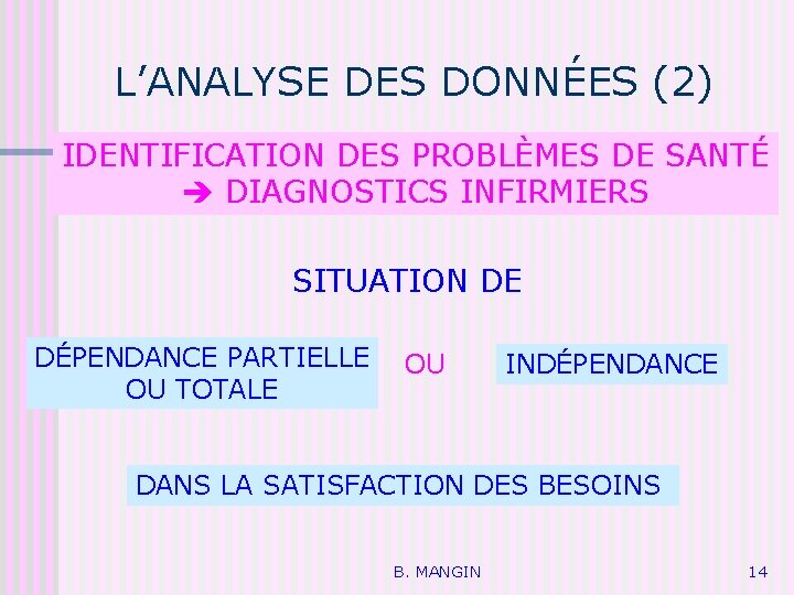L’ANALYSE DES DONNÉES (2) IDENTIFICATION DES PROBLÈMES DE SANTÉ DIAGNOSTICS INFIRMIERS SITUATION DE DÉPENDANCE