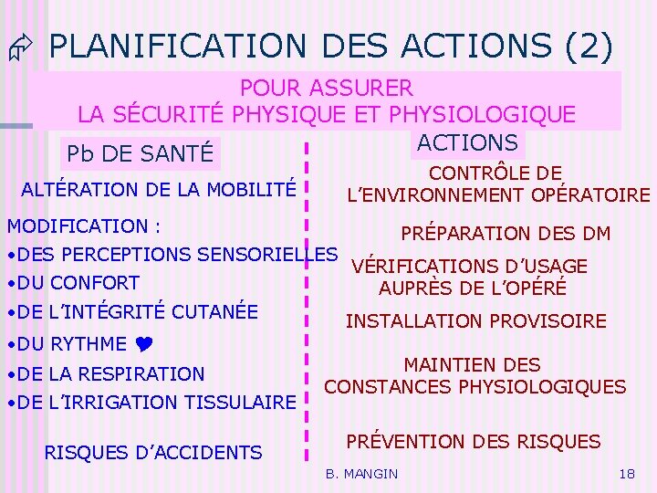  PLANIFICATION DES ACTIONS (2) POUR ASSURER LA SÉCURITÉ PHYSIQUE ET PHYSIOLOGIQUE ACTIONS Pb