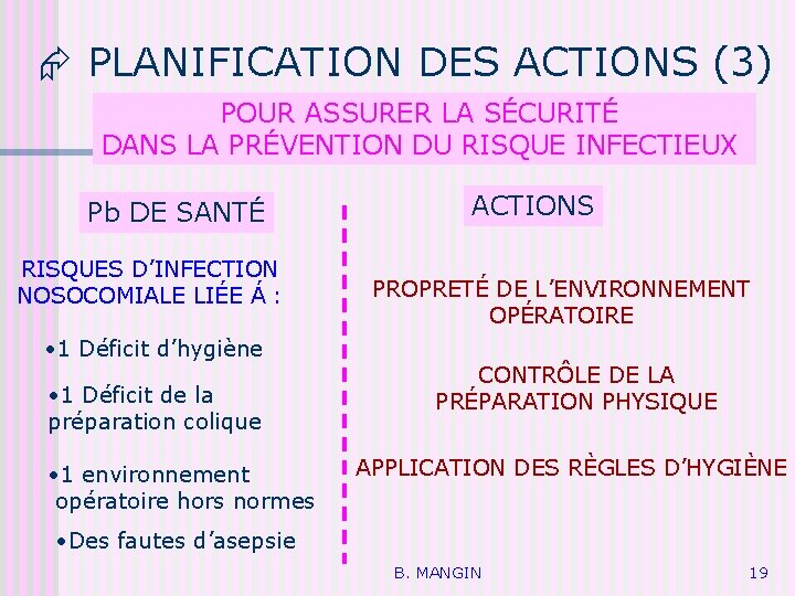  PLANIFICATION DES ACTIONS (3) POUR ASSURER LA SÉCURITÉ DANS LA PRÉVENTION DU RISQUE