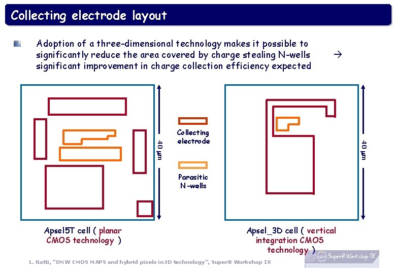 Collecting electrode layout Adoption of a three-dimensional technology makes it possible to significantly reduce