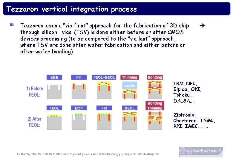 Tezzaron vertical integration process Tezzaron uses a “via first” approach for the fabrication of