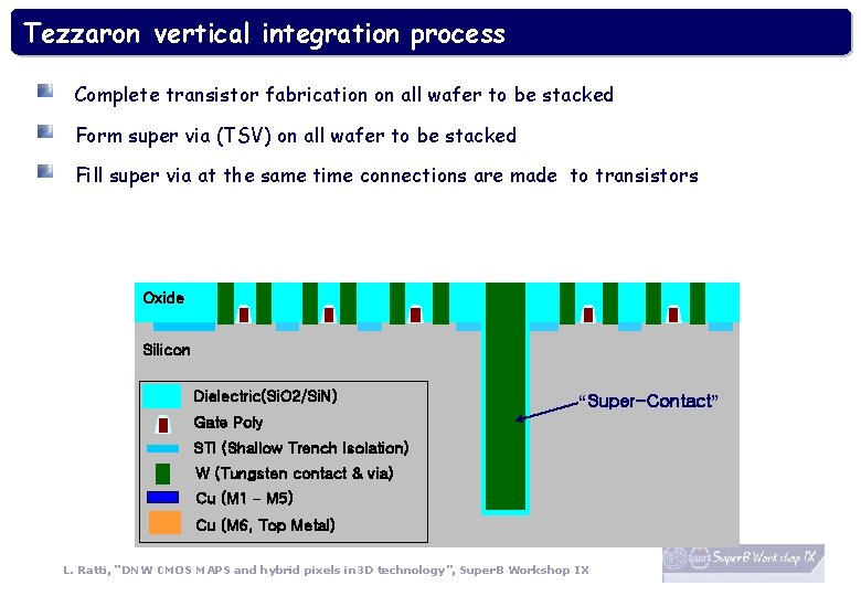 Tezzaron vertical integration process Complete transistor fabrication on all wafer to be stacked Form