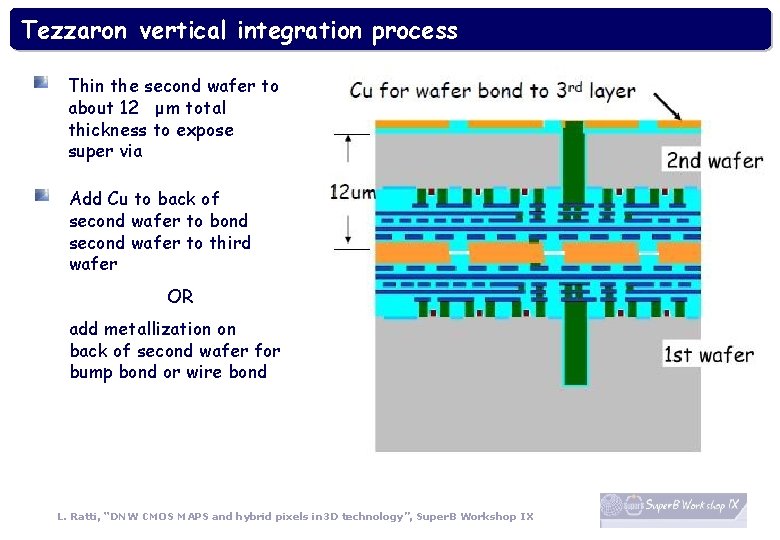 Tezzaron vertical integration process Thin the second wafer to about 12 μ m total