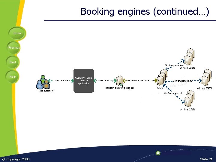 Booking engines (continued…) Home Previous Next Help © Copyright 2009 Slide 21 