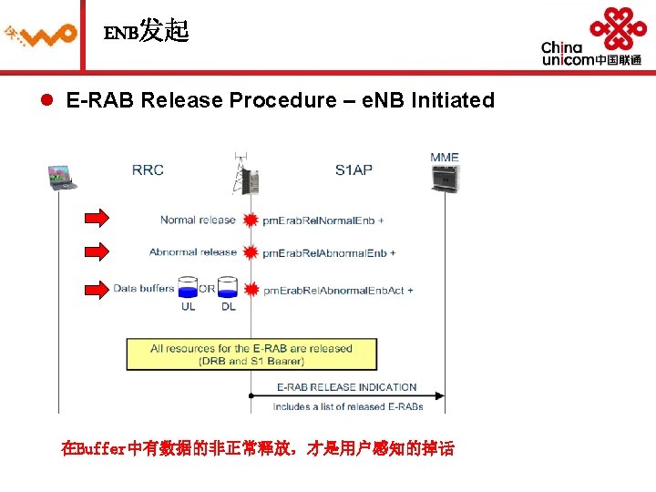 ENB发起 l E-RAB Release Procedure – e. NB Initiated 在Buffer中有数据的非正常释放，才是用户感知的掉话 