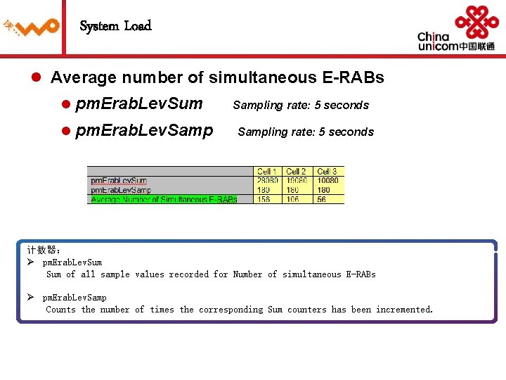 System Load l Average number of simultaneous E-RABs l pm. Erab. Lev. Sum l