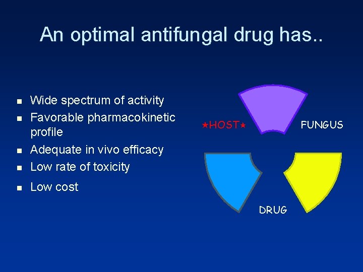 An optimal antifungal drug has. . n Wide spectrum of activity Favorable pharmacokinetic profile