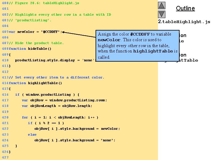 400 // Figure 28. 6: table. Highlight. js Outline 401 402 // Highlights every